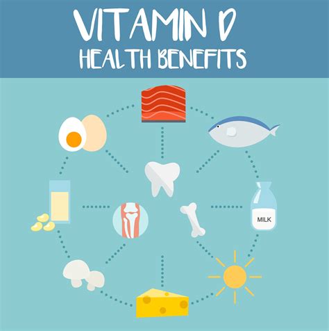 benefits of vitamin d for my health